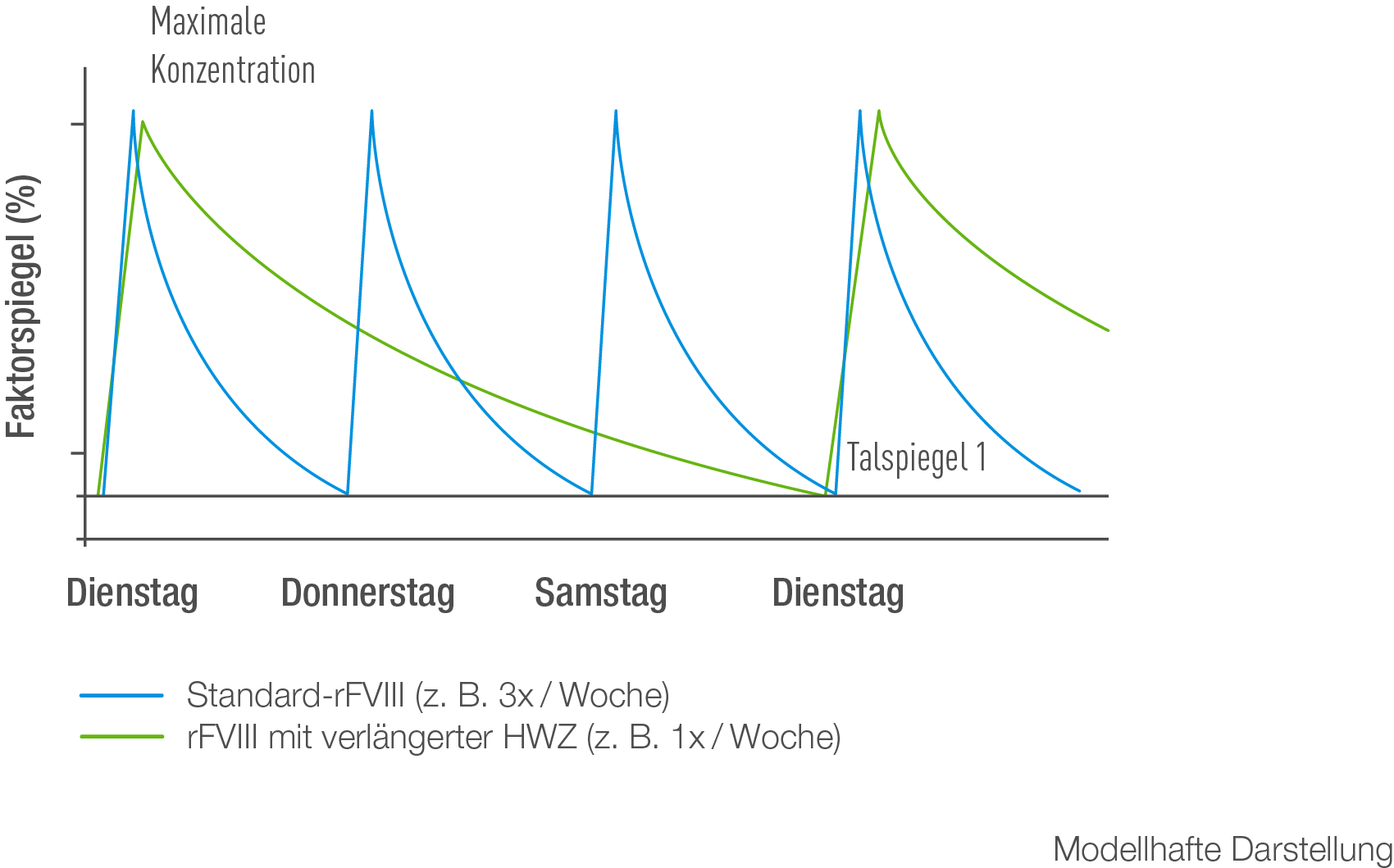 Faktoraktivität