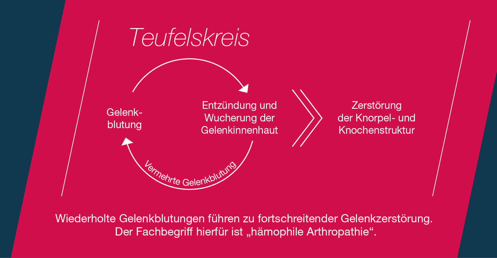 Teufelskreis